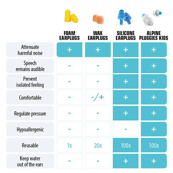 Alpine Pluggies Kids comparison