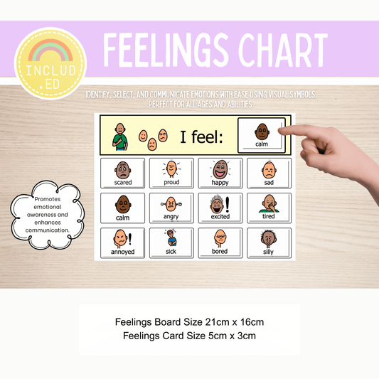 Included Education Feelings Chart