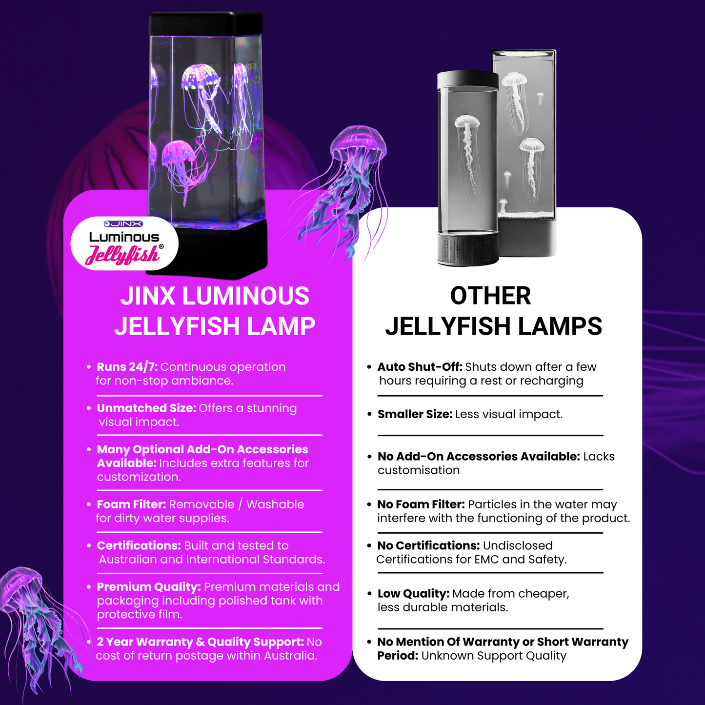 Comparison of Jinx Jellyfish Mood Lamp