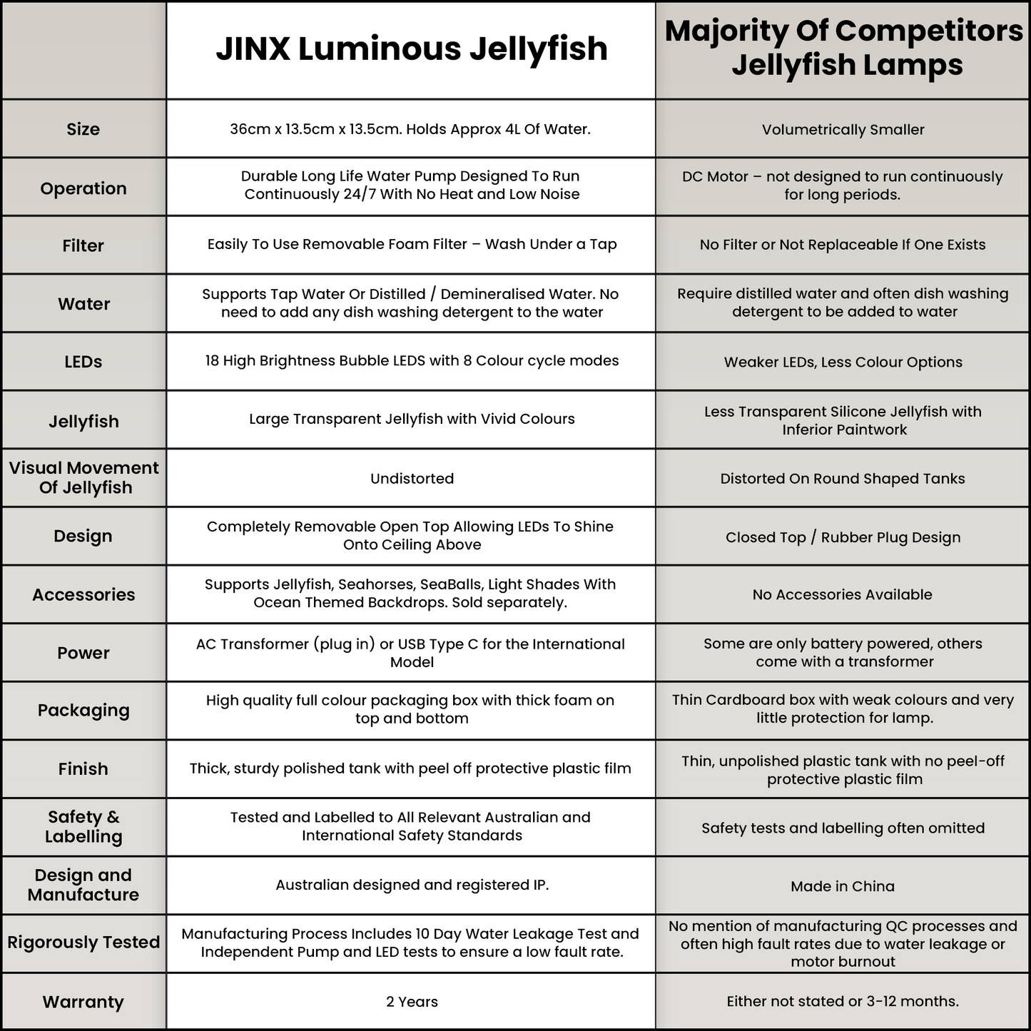 Jinx Jellyfish Mood Lamp comparison chart