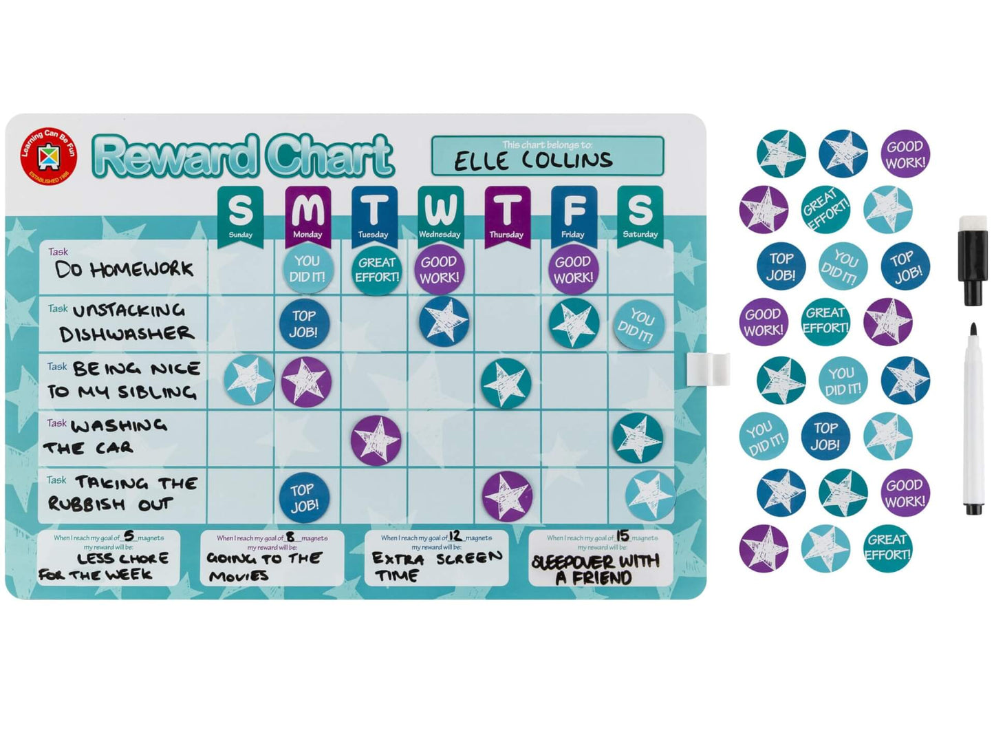 Reward Chart