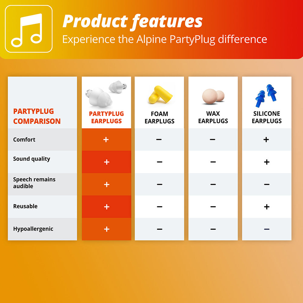 Alpine Party Plugs | Protect Your Hearing | Hypoallergenic – Sensory Street
