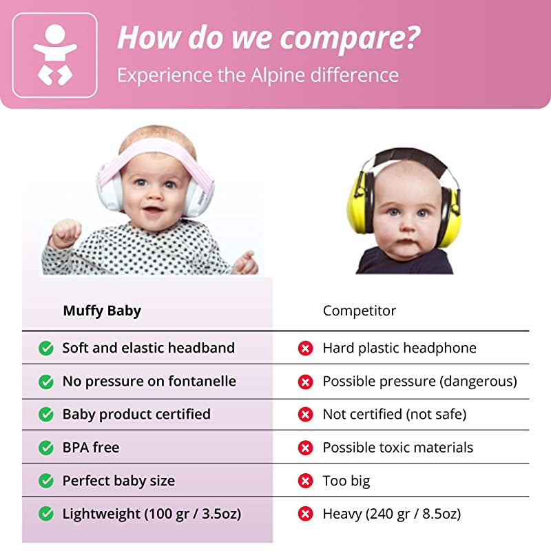 Alpine Muffy Baby Ear Protectors Lightweight Safe Sensory Street