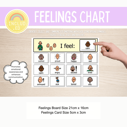Included Education Feelings Chart
