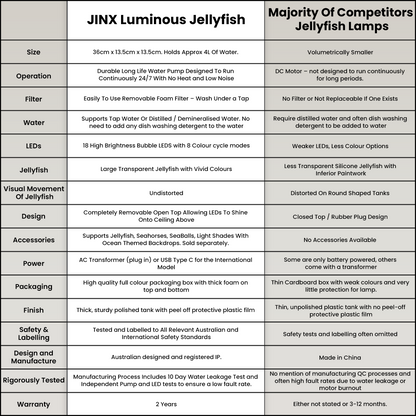 Jinx Jellyfish Mood Lamp comparison chart