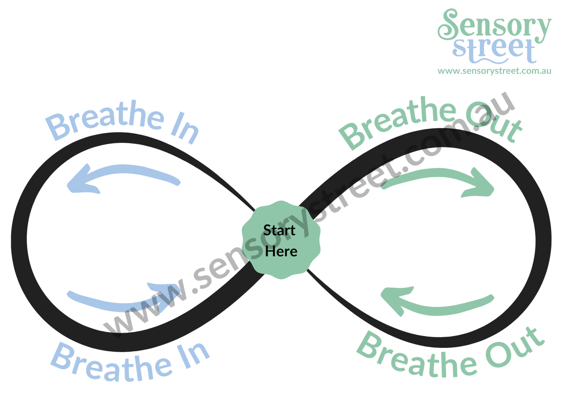 Infinity tracing Infographic Poster | Calming Technique – Sensory Street